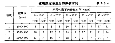 沙市混凝土预制桩的接桩